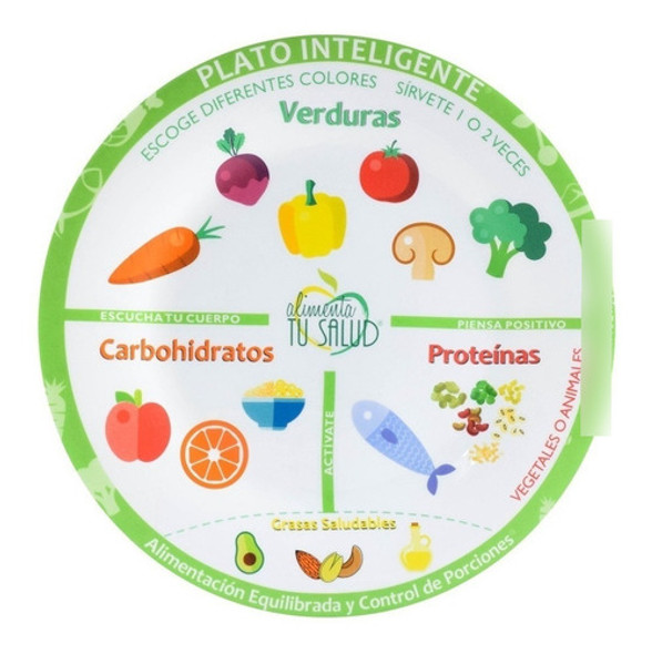 Plato Inteligente Adulto Diabetes Y Obesidad Melamina 0 Plato Inteligente Adulto Diabetes Y Obesidad Melamina 0