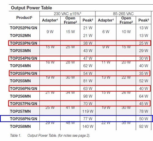 Pack X 4 Top258pn Top258 Reemplaz Top254pn Top255pn Top256pn 1