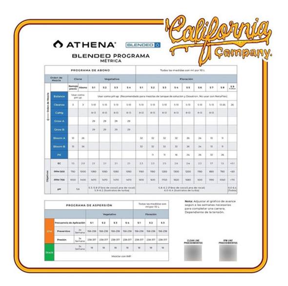 Fertilizante Athena Ipw De 0.95 Litros 1