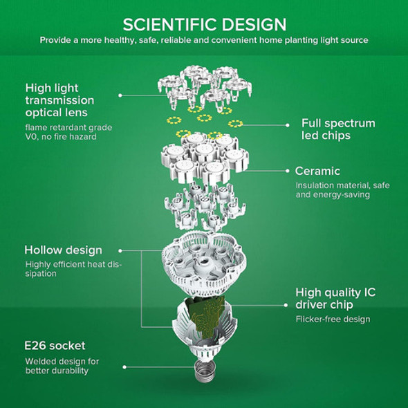32w Bombillas De Luz De Crecimiento Plantas De Interior... 1