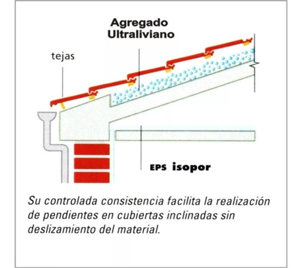 Isocret Contrapisos Ultralivianos Perlas Telgopor X 170 Lt 1