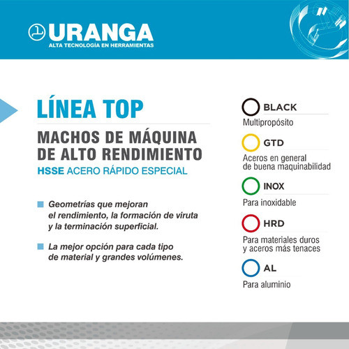Macho Roscar Inox Unf 1/4 X 28 H40 Uranga Acero Rápido 1