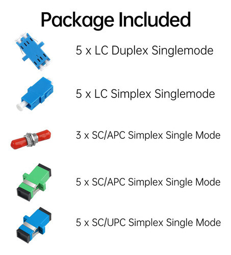 Kit De Acopladores De Fibra Ptica Para Conectores De Cables 1