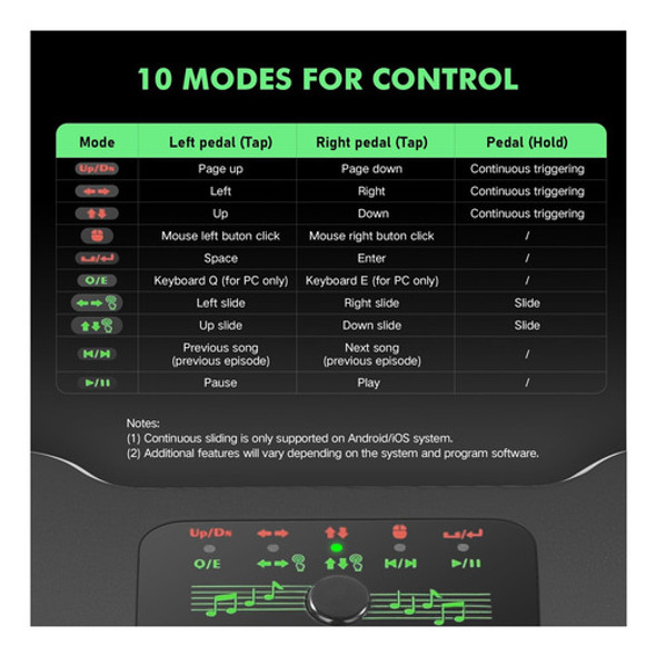 Pedal De Giro De Página Inalámbrico, 10 Modos Bluetooth Usb. 1