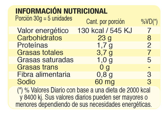 Galletas Sabor Caramelos Blue Patna 175 Grs. 1
