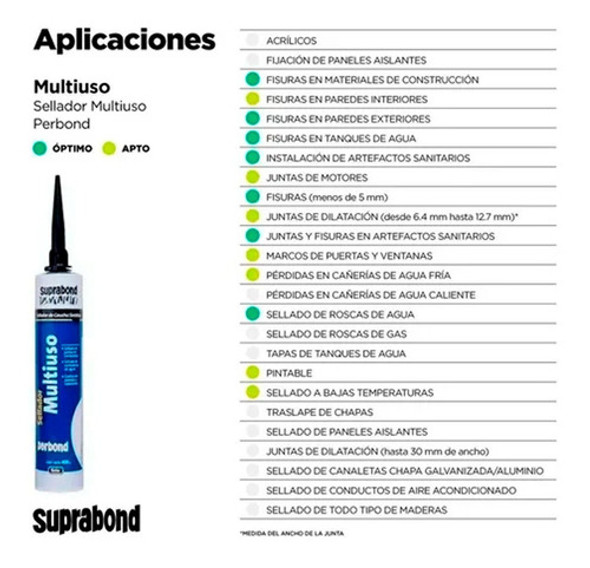 Sellador Caucho Multiuso Perbond Gris Suprabond X 400ml 1