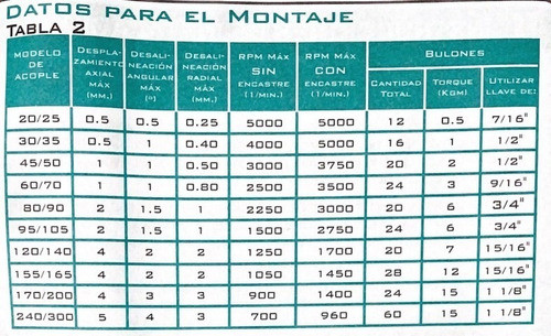 Acople Euroflex E-30 (centro Elástico + 2 Mazas Normales) 1