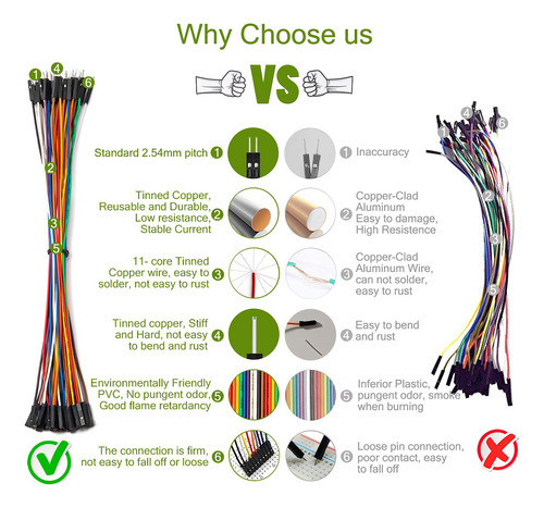 Chanzon 120 Unids 11.8in De Largo Cabecera Puente Alambre Du 1