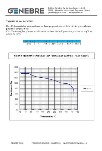 Valvula Compuerta Clase 800 Npt 3/4  2232n 05 1