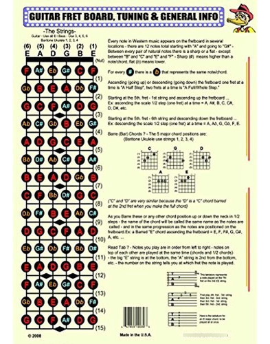 El Diapasón De La Guitarra Y El Cartel De Información Genera 0