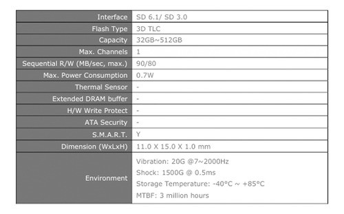 Tarjeta Micro Sd 64gb Industrial Uhs-iii L Innodisk 3te4 1