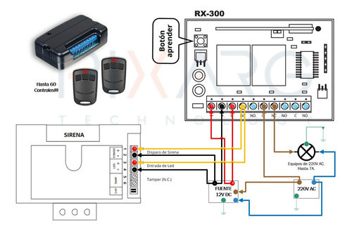 Kit Antipánico Alarma Con Sirena Botón Pulsador Inalámbrico 1