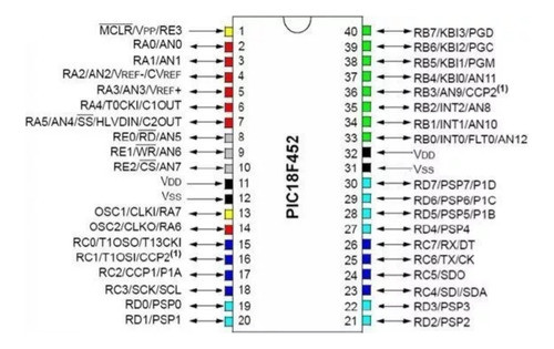 Pic18f452 Dip40 Microchip Únicos En Mercadolibre 1