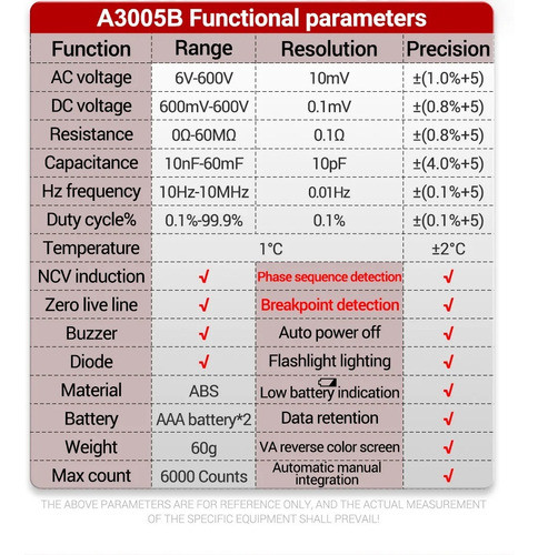 Tester Multímetro Digital Tipo Lapiz True Rms 1