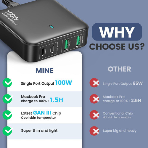 Cargador Usb C, Estacin De Carga Usb C Gan Iii De 100 W, 4 P 1
