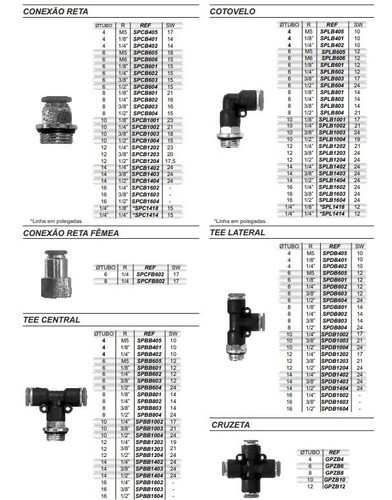 Codo Rosca 1/4 Tubo 12 Mm. Neumática 1