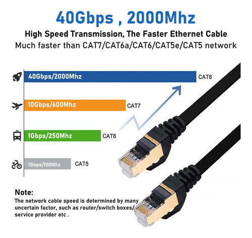 Cable Ethernet Cat7 1
