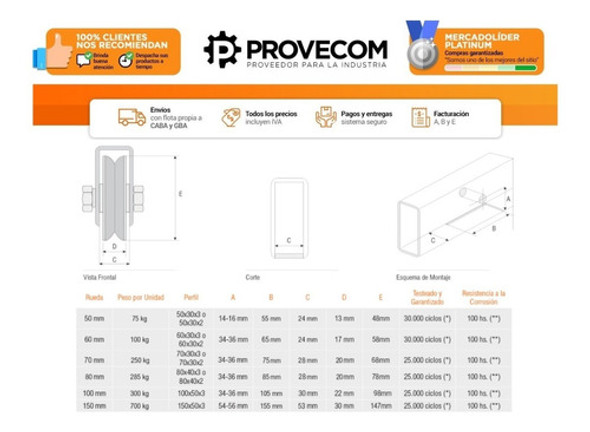 Set X12 Ruedas Para Porton Corredizo | Ducasse 60mm (100kg) 1 Set X12 Ruedas Para Porton Corredizo | Ducasse 60mm (100kg) 1