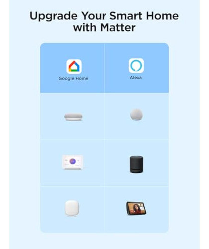 Govee Matter - Enchufe Inteligente, Wifi Y 1