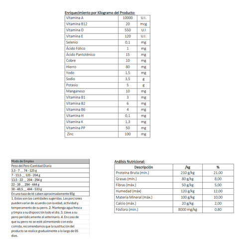 Alimento Perro Adulto Premium Carne Y Pollo Nero 10 Kg. 1