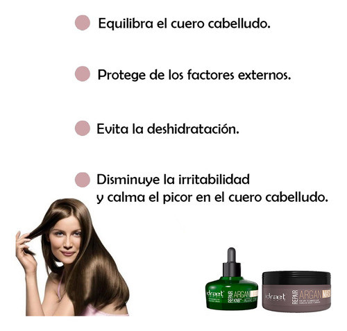 Idraet Kit Capilar Mascara + Serum Reparador Argan Nutritivo 1