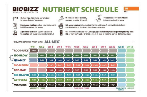 Biobizz Root Juice Grow Bloom Fish Mix Calmag Top Max 500 Cc 1