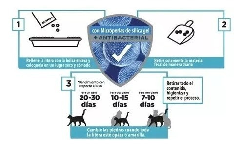 Piedras Sanitarias Silica Gel Cancat Neutro Gatos 5 X 2 Lts 1