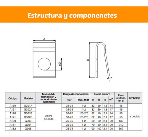 Grampa Puesta Tierra Nc3-014/mn187d-g301b Metal-ce 1