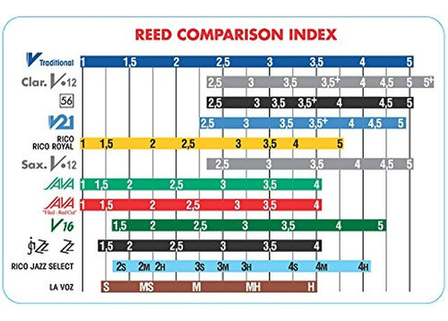 Vandoren Cr101 Bb Lengüetas Tradicionales Para Clarinete Con 1