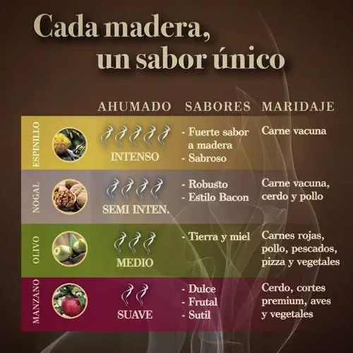 Set X 4 Chips Astillas Leña Ahumar Humos 500gr 1