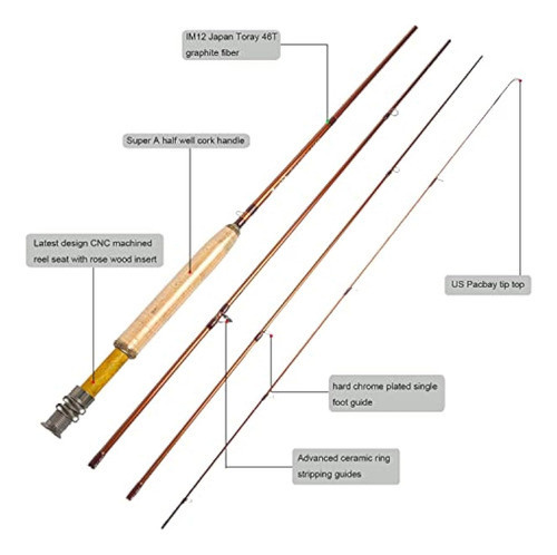 Aventik Extreme - Kit Combinado De Pesca Con Mosca 1