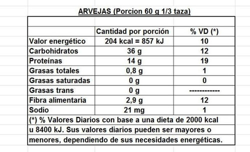 Arvejas Partidas 250g Compre 3 Pague Solo 2 Unidades 1