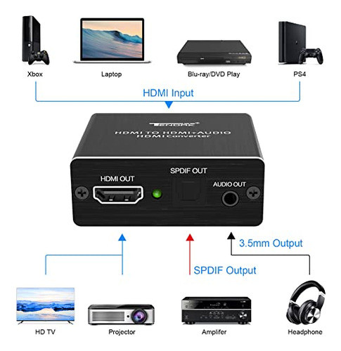 Tendak 4k X 2k Hdmi A Hdmi Y Toslink Óptico Spdif + 3,5 M 1