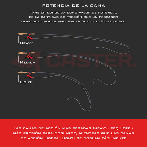 Caña Caster Bellator 1.95m Spinning Grafito 8-16 Lb 7-21g 1