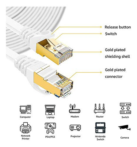 Cat 8 Ethernet Cable 50 Ft White Flat 40gbps High Speed Shie 1