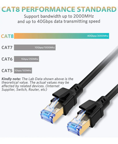 Cable Ethernet Cat8, Cable De Red Ethernet Cat 8 De Alta Vel 1