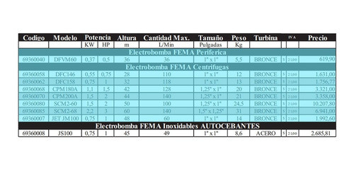 Electrobomba 1hp 45m 49l/m Autocebante Acero Inoxidable Fema 1