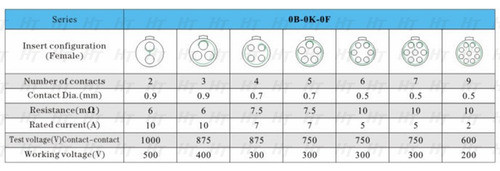 Hangton 0b - Conector De Metal Circular Para Montaje En Pane 1