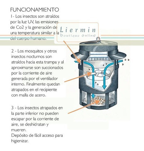 Mata Mosquitos Fotocatalítico Succionador Alcance 50mts Elec 1
