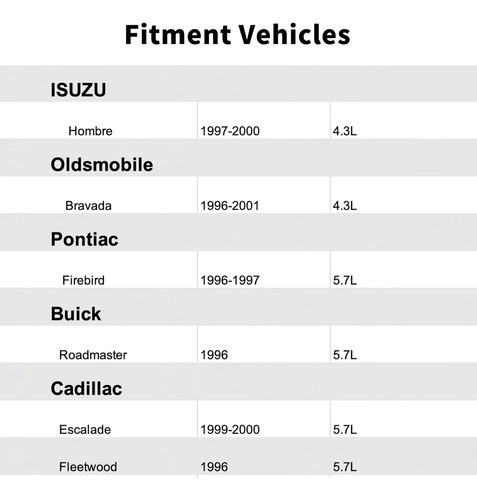 Módulo De Control De Encendido Icm Chevrolet Pickup Suburban 1