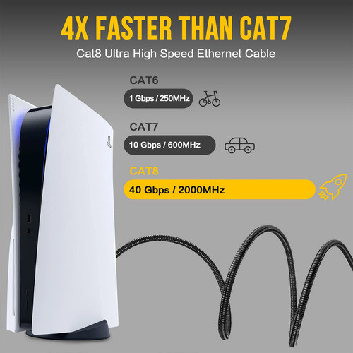 Cable Ethernet Cat 8 De 6 Pies, Gigabit De Alta Velocidad De 1