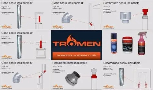 Calefactor Tromen Andes Del Sur Plaza Verdi 1