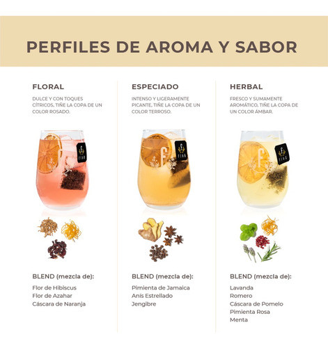 Combo Infusion Botanicos Para Gin Tonic -pack X15 (mdp) 1