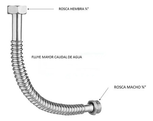 Flexible Para Agua Cromado Cobre 3/4 X 50 Cm. 1