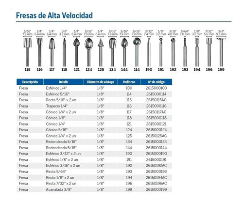 Fresa De Alta Velocidad Para Maderas Dremel 116 Minitorno 1