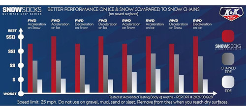 Calcetines De Nieve Para Automóviles K&k Para Neumáticos - S 0