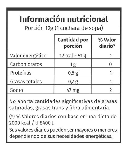 Pack X 3 Mostaza Clásica Arytza Sin Tacc 850gr. 1
