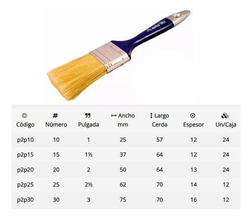 Pincel N 20 Premium Pro Cerda Natural X2 Unid Matezz 1