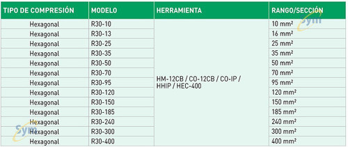 Matriz P/herramientas Hidráulicas R30-185 Lct | Symnet 1