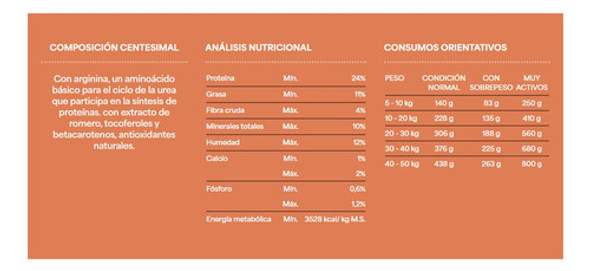 Dog Selection Hipoalergenico Dermaprotect Adulto X 1.5 Kg 1